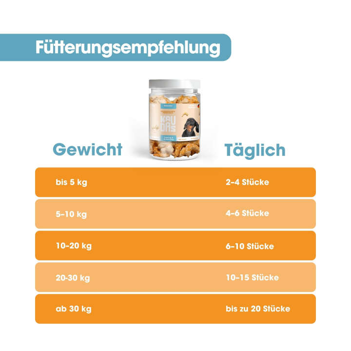 KAUDAS Hundeleckerli GarnelePur Natursnack